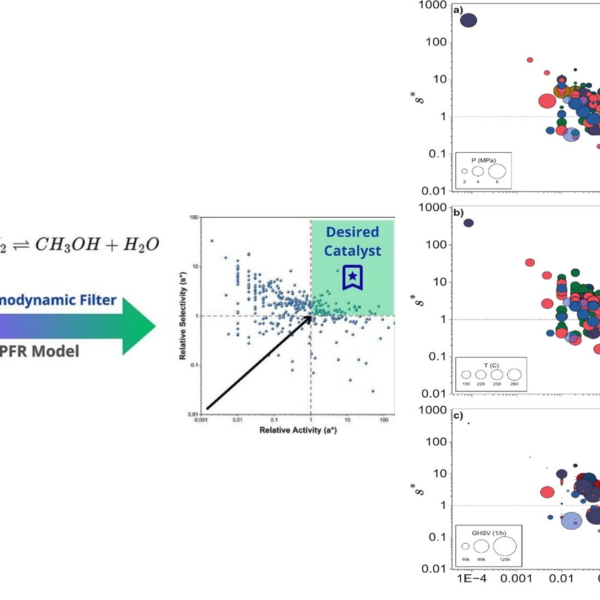New Paper published: Proposal of a metric for catalyst comparison: Application to catalysts for methanol synthesis from CO2